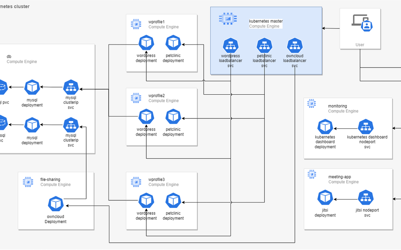 k8s-ansible-gcp